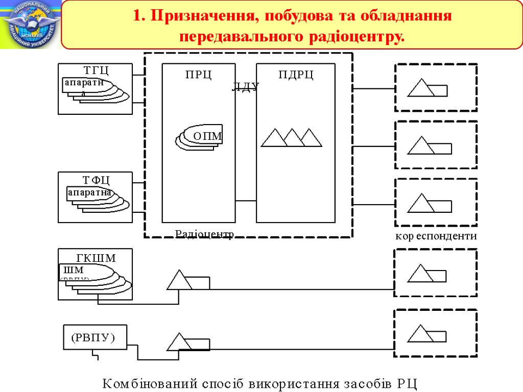 1. Призначення, побудова та обладнання передавального радіоцентру.